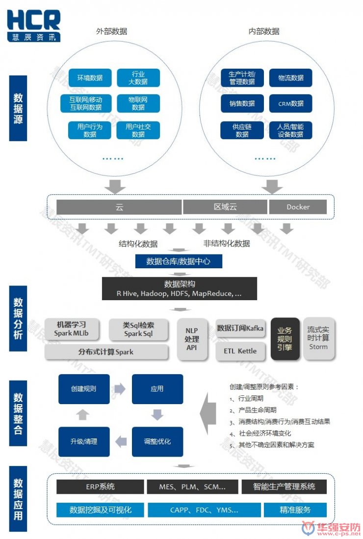 智能制造6大挑戰(zhàn)在哪里？兩張圖幫你看清